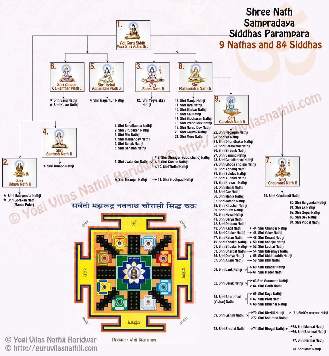 84 Siddh Image