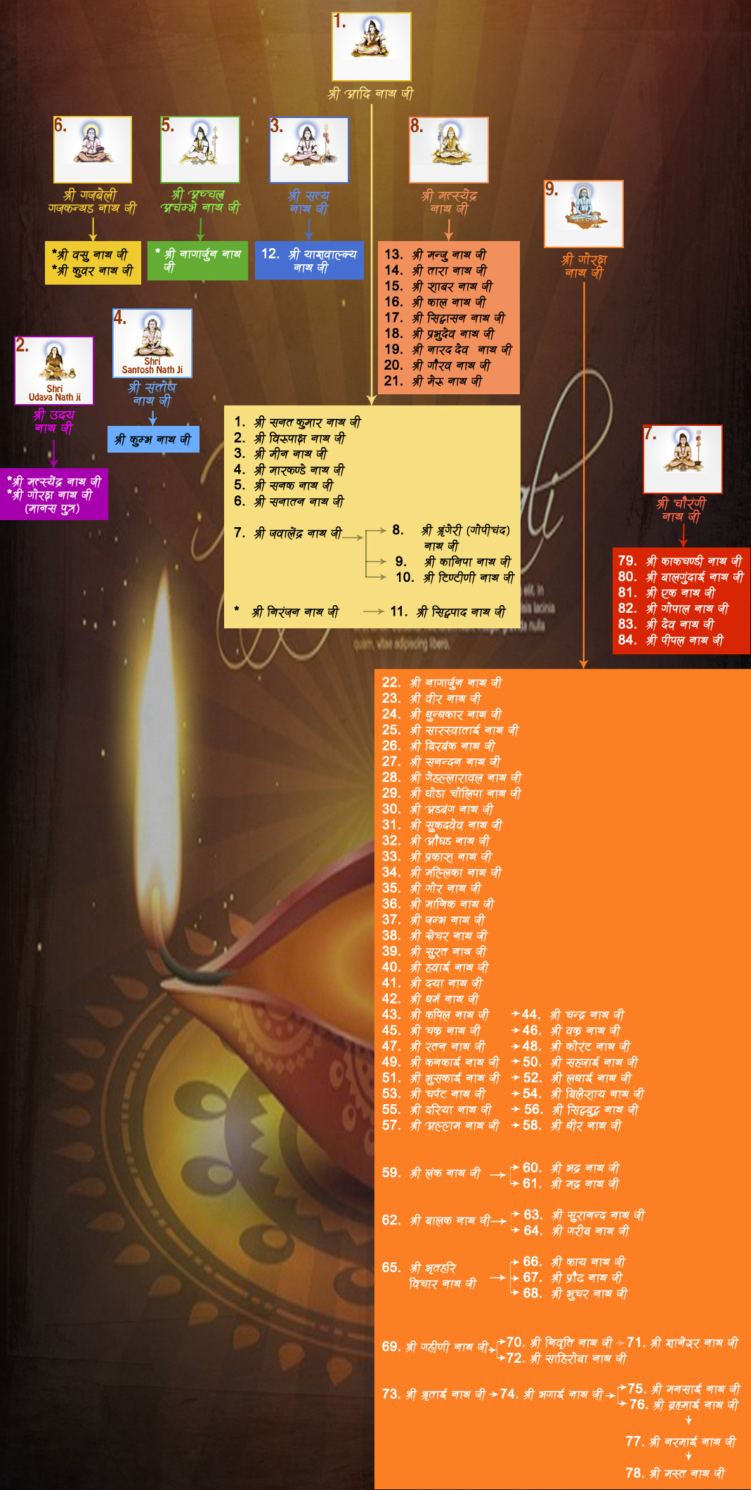 84 Siddh Image